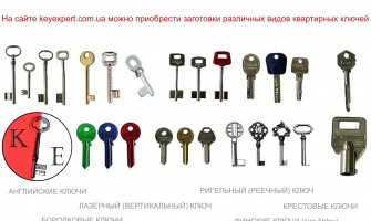 Типи квартирних ключів